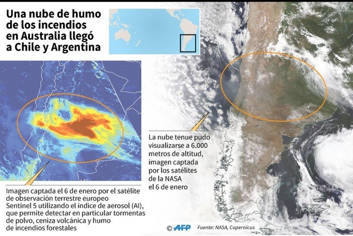 AFP