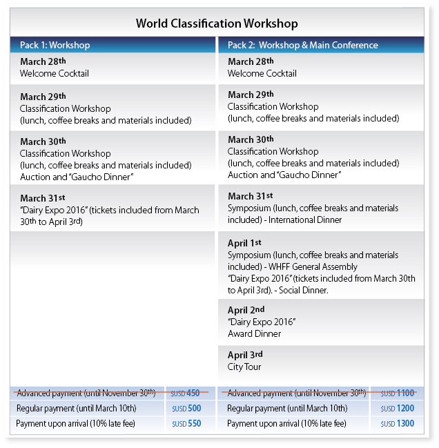 taller clasificacion mundo