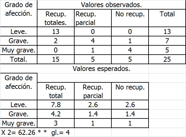 FORO UNO FORO UNO