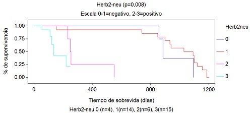 FORO UNO Gráfico Nº 1