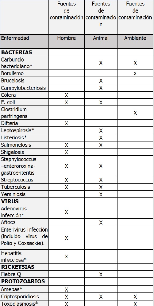 FORO UNO * No siempre pudo ser demostrado, pero epidemiológicamente es posible.