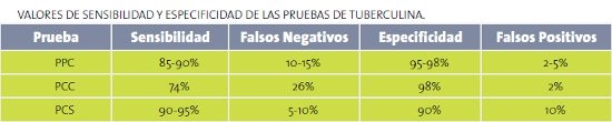 Sin título