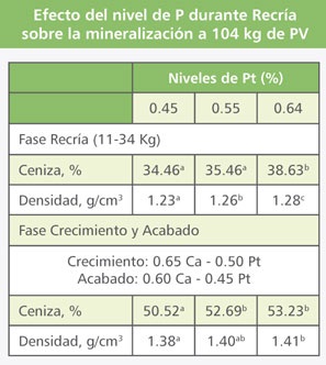 Sin título