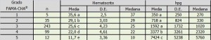 Medias con letras distintas son significativamente diferentes (p<0,05)
