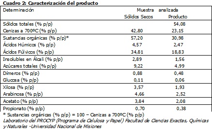 Sin título Sin título