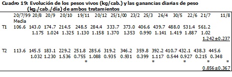 Sin título Sin título