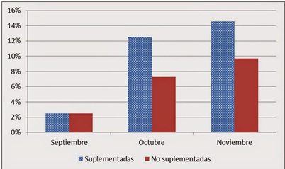 Sin título Sin título
