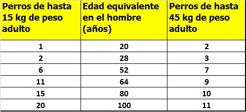 Sin título